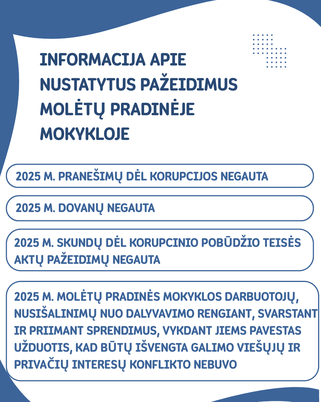 2025 m. Informacija apie nustatytus pažeidimus 